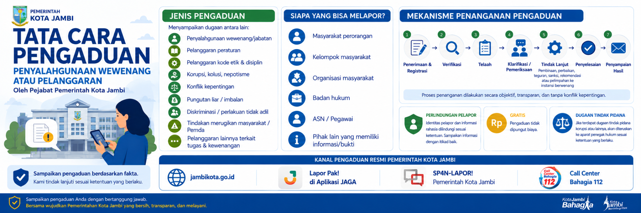 Tata Cara Pengaduan 1
