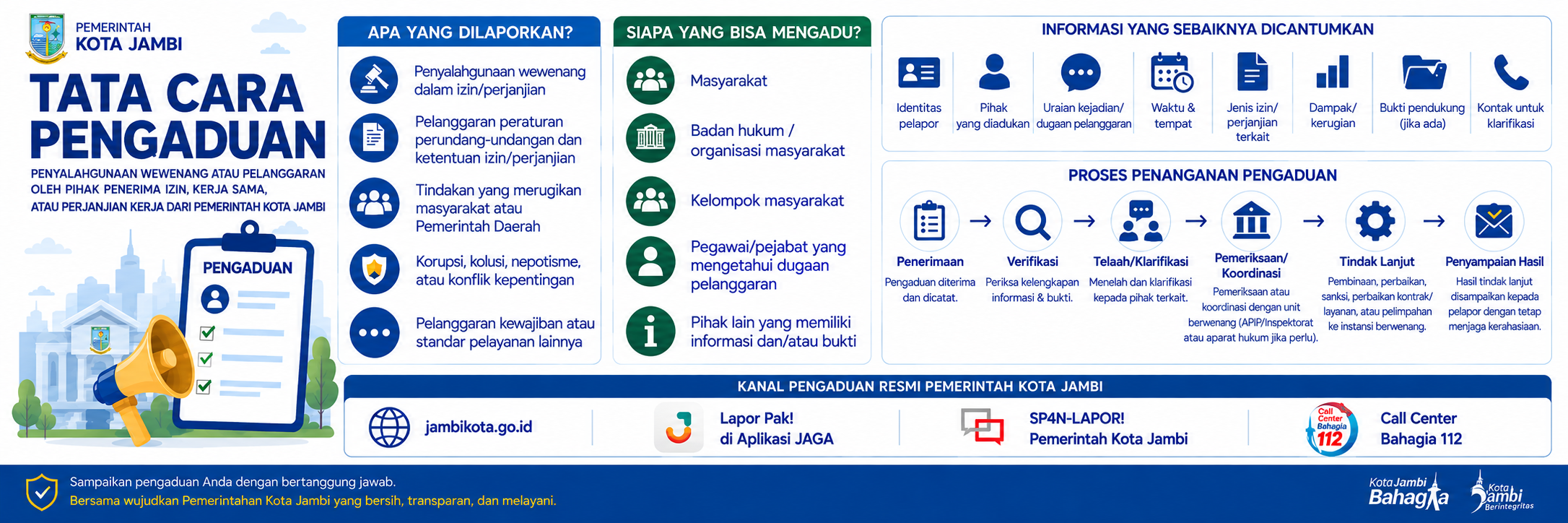 Tata Cara Pengaduan 2